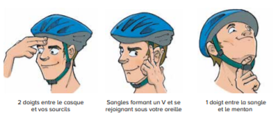 Dessins expliquant comment bien ajuster un casque de vélo